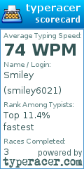 Scorecard for user smiley6021