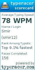 Scorecard for user smir12