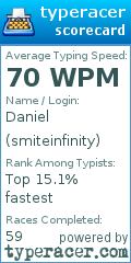 Scorecard for user smiteinfinity