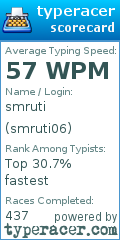 Scorecard for user smruti06