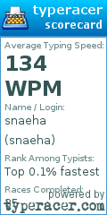 Scorecard for user snaeha