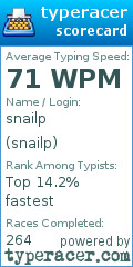 Scorecard for user snailp