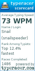 Scorecard for user snailspeeder