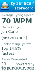 Scorecard for user snake14085