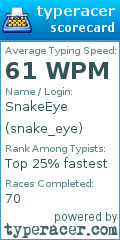 Scorecard for user snake_eye