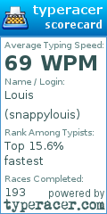 Scorecard for user snappylouis
