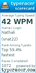 Scorecard for user snat22