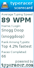 Scorecard for user snoggdoop