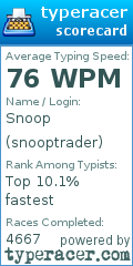 Scorecard for user snooptrader
