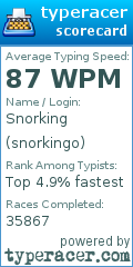 Scorecard for user snorkingo