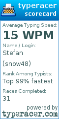 Scorecard for user snow48