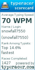 Scorecard for user snowfall7550