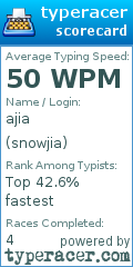 Scorecard for user snowjia