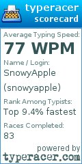 Scorecard for user snowyapple