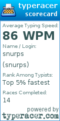 Scorecard for user snurps