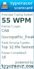Scorecard for user sociopathic_freak