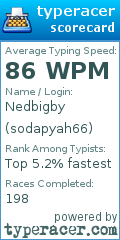 Scorecard for user sodapyah66