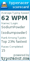 Scorecard for user sodiumpowder