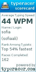 Scorecard for user sofiaali