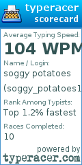 Scorecard for user soggy_potatoes1126
