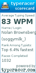Scorecard for user soggymilk_