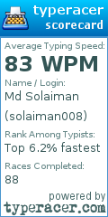 Scorecard for user solaiman008