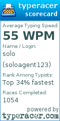 Scorecard for user soloagent123