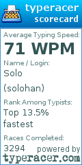 Scorecard for user solohan