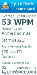 Scorecard for user som3a321