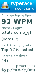Scorecard for user some_g