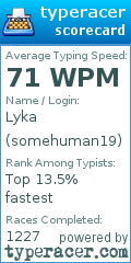 Scorecard for user somehuman19