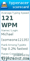 Scorecard for user someone12135