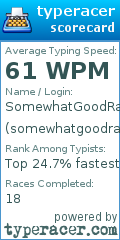 Scorecard for user somewhatgoodracer