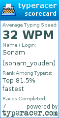 Scorecard for user sonam_youden