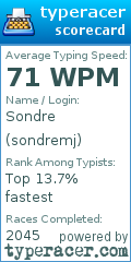 Scorecard for user sondremj