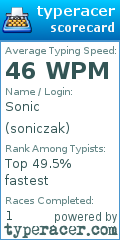 Scorecard for user soniczak