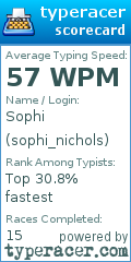 Scorecard for user sophi_nichols