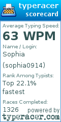 Scorecard for user sophia0914