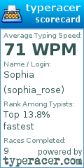 Scorecard for user sophia_rose
