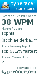 Scorecard for user sophiaelderbaum