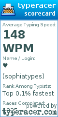 Scorecard for user sophiatypes