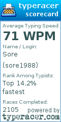 Scorecard for user sore1988