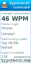 Scorecard for user soryaz
