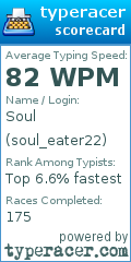 Scorecard for user soul_eater22