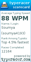 Scorecard for user soumya4193