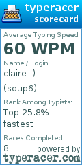 Scorecard for user soup6