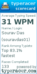 Scorecard for user souravdas01