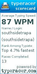 Scorecard for user southsidetrapa