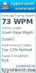 Scorecard for user sowri