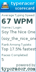 Scorecard for user soy_the_nice_one